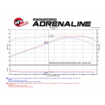 Carbon aFe Power intake system Chevrolet Corvette (C7)